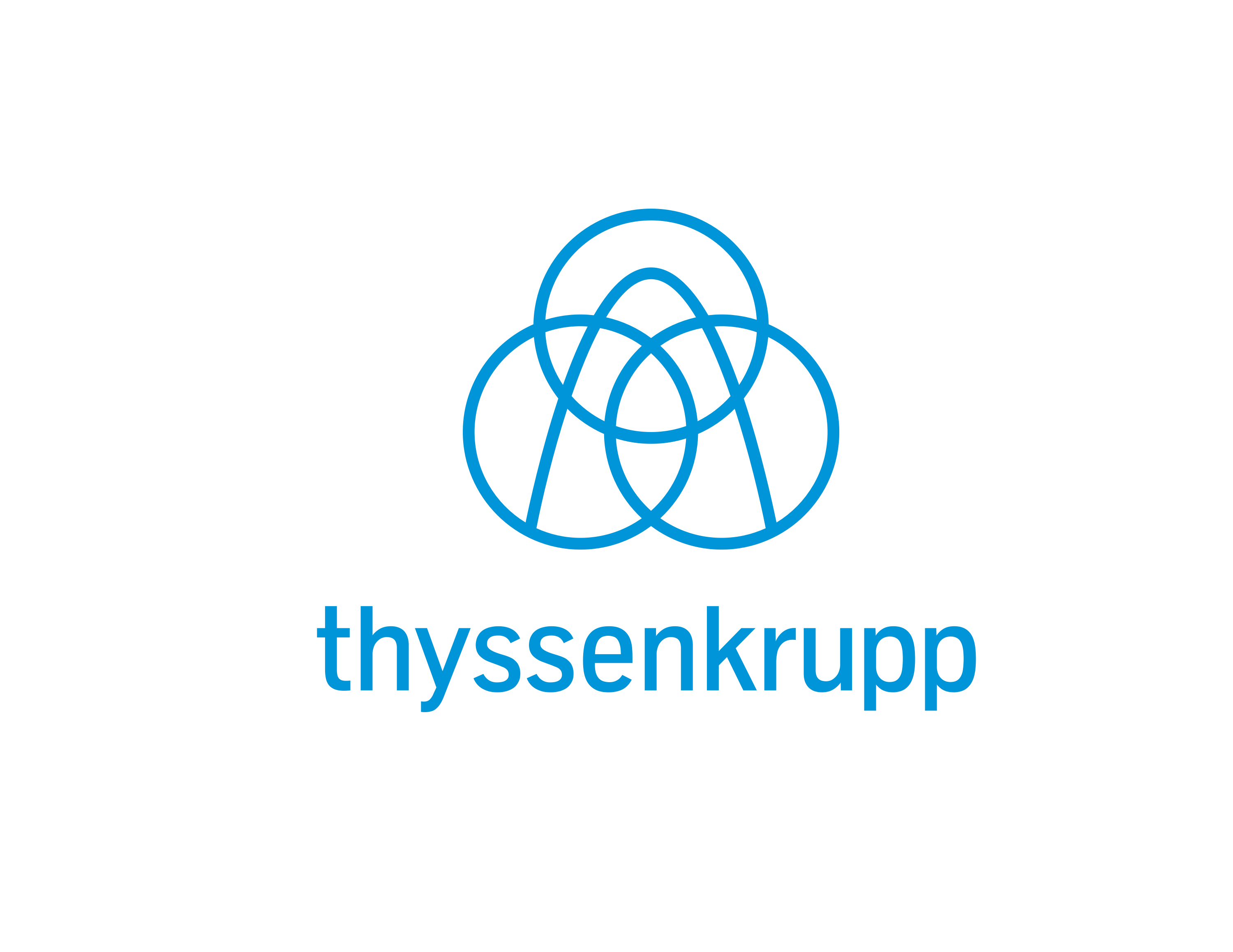 Thyssenkrupp Logo